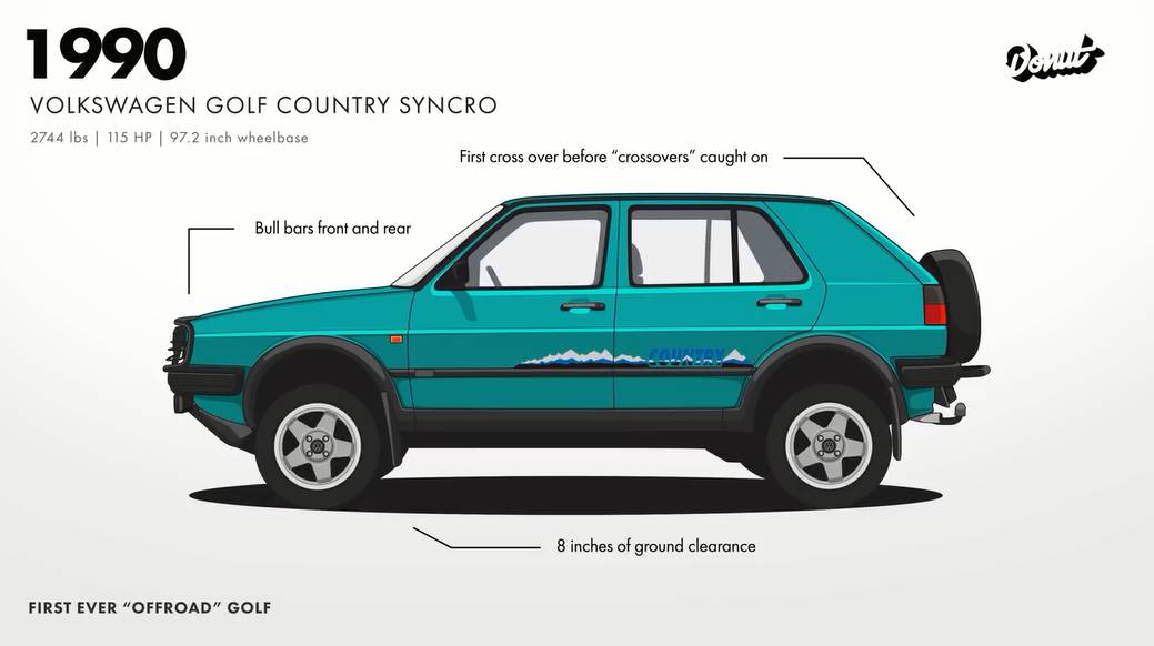 g60(1989) 高尔夫 g60 限量版(1989) 高尔夫country syncro(1990)