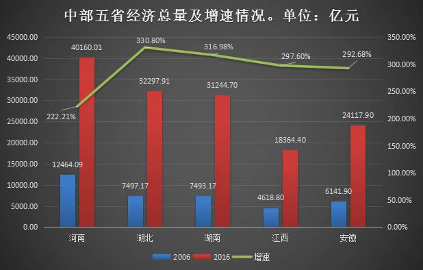 四川省近五年经济总量_四川省地图