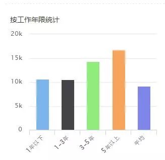 编程python适合多大孩子学？资深程序员是这么说的_Python_09