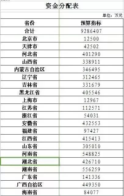 我国共有多少万贫困人口享受低保_我国贫困人口数量图(2)