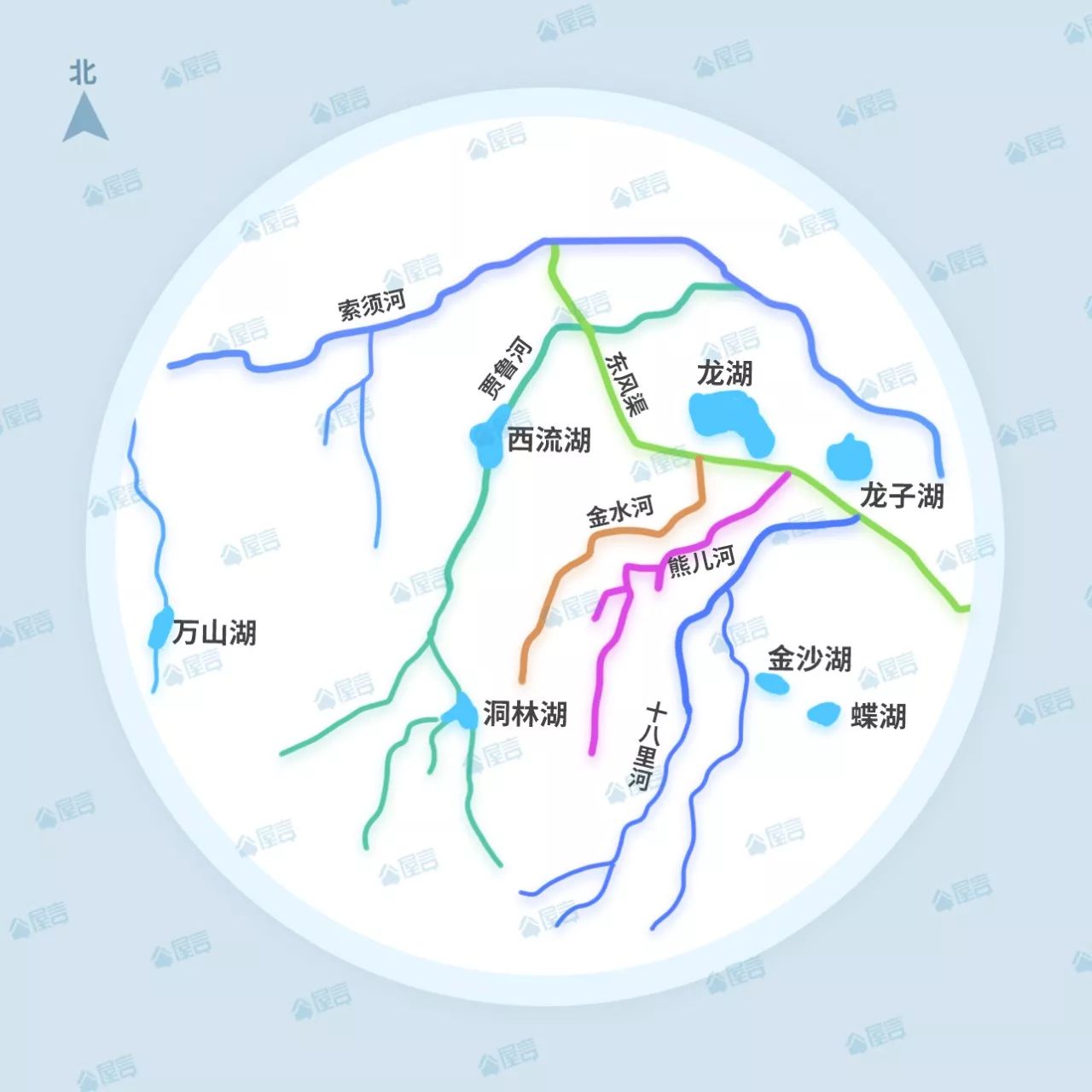 河流(人工河):贾鲁河流域,东风渠流域,金水河流域,十八里河流域,熊儿