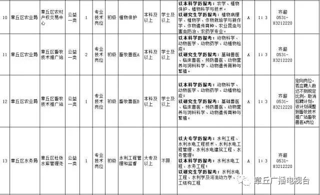 章丘市人口表_章丘市怀孕化验单图片