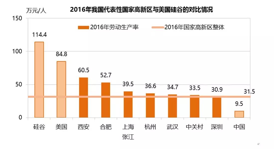 2020年蓝田gdp总和_31省份2020年GDP出炉 辽宁2.5万亿相当于黑龙江与吉林总和