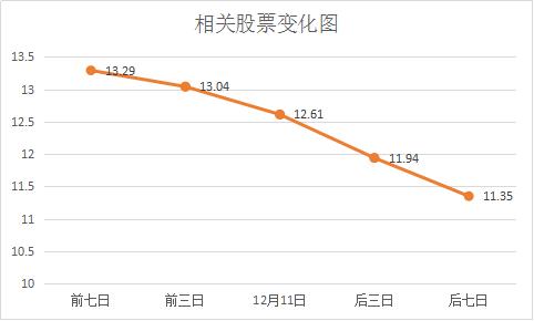 凤凰金融凤鸣智能资讯丨苏宁云商减持阿里巴巴股票获利32.5亿元