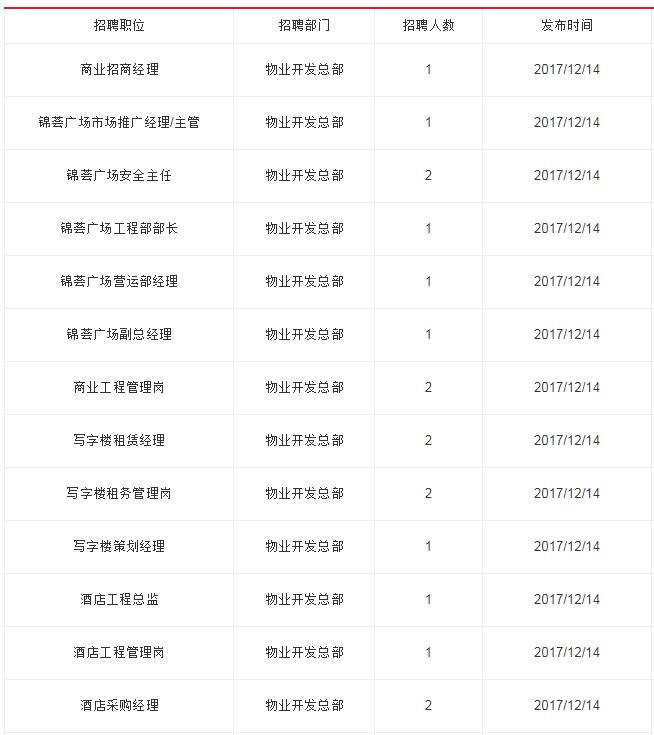 深圳地铁招聘_深圳地铁招聘公告(2)