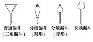 普通漏斗没有活塞,下颈不长;分液漏斗有活塞,有盖;长颈漏斗下颈比较