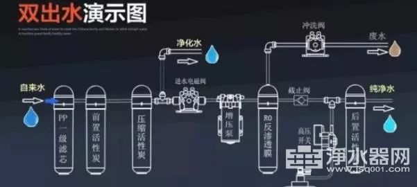 【选购指南】选择家用净水机的基本准则