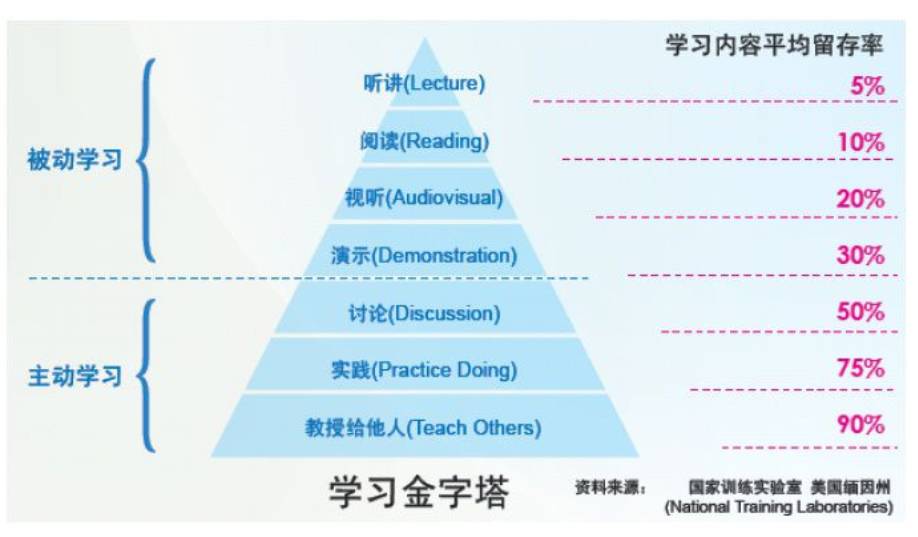 【萬字箴言】技術焦慮的減法與解法