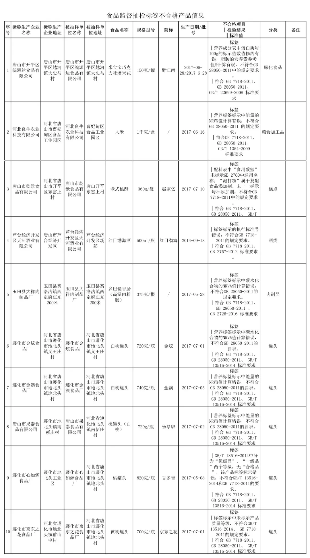 2017唐山市人口_唐山市地图(2)