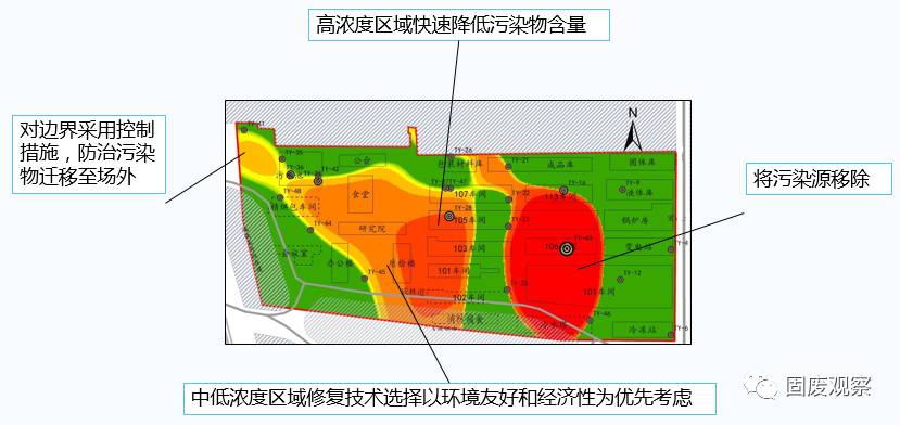 土壤污染修复是通过什么原理_土壤铬污染修复图片