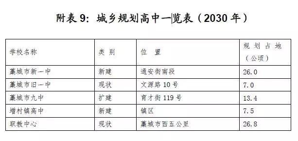 总规人口预测_...市总体规划中的人口规模预测方法和结果检讨(2)