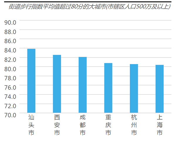 巴中市城市人口排名_2021巴中市城市发展图