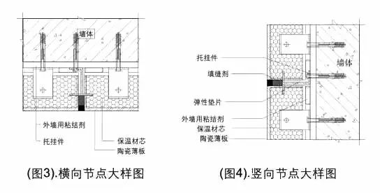 【面砖系列】陶瓷薄板