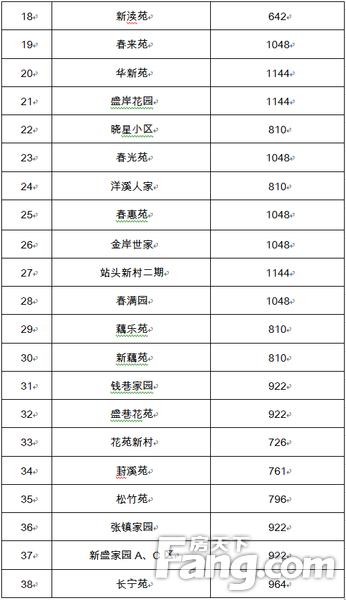 梁溪gdp_无锡各区域最新GDP排名,没想到第一名是