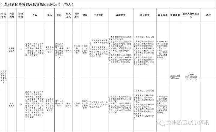 兰州新区常住人口2020总人数_兰州新区饶立坤