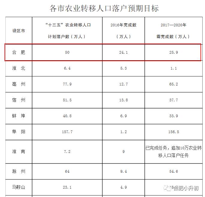 合肥市户籍人口_你是新合肥人吗 无市区户籍常住人口在合肥是怎么生活的(2)