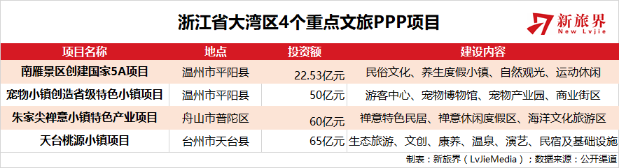 台州市人均gdp_台州人均GDP首破万美元意味什么？(2)