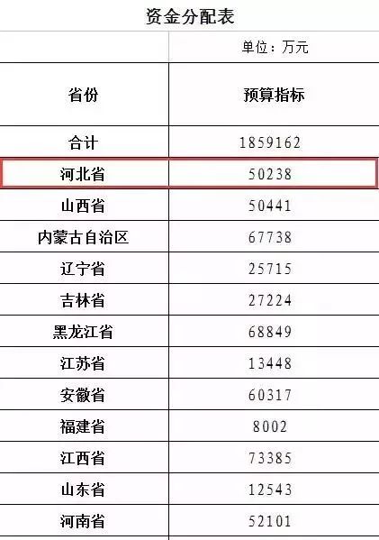 乡村人口规范_乡村人口老龄比例图(3)