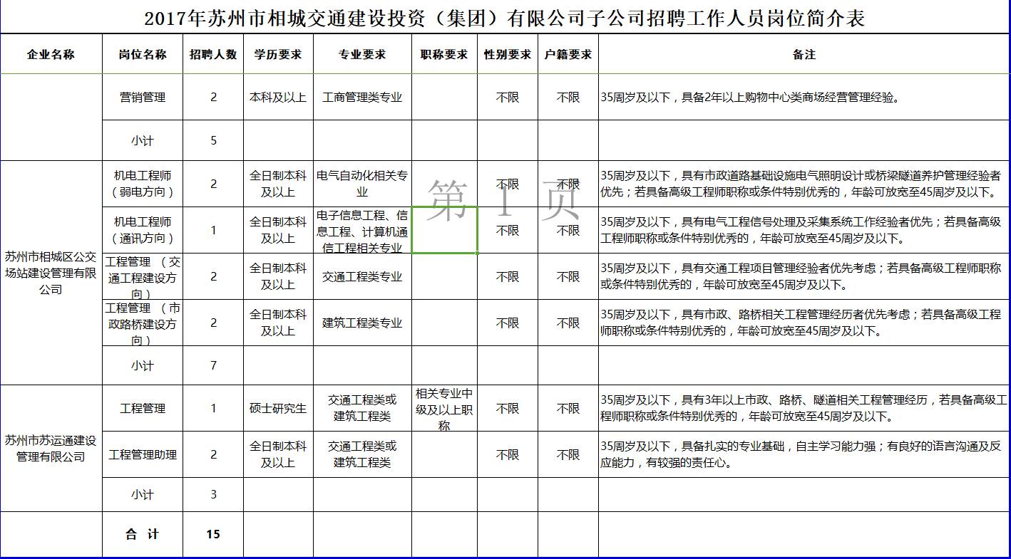 招聘相城区交投集团下属子公司招聘名工作人员