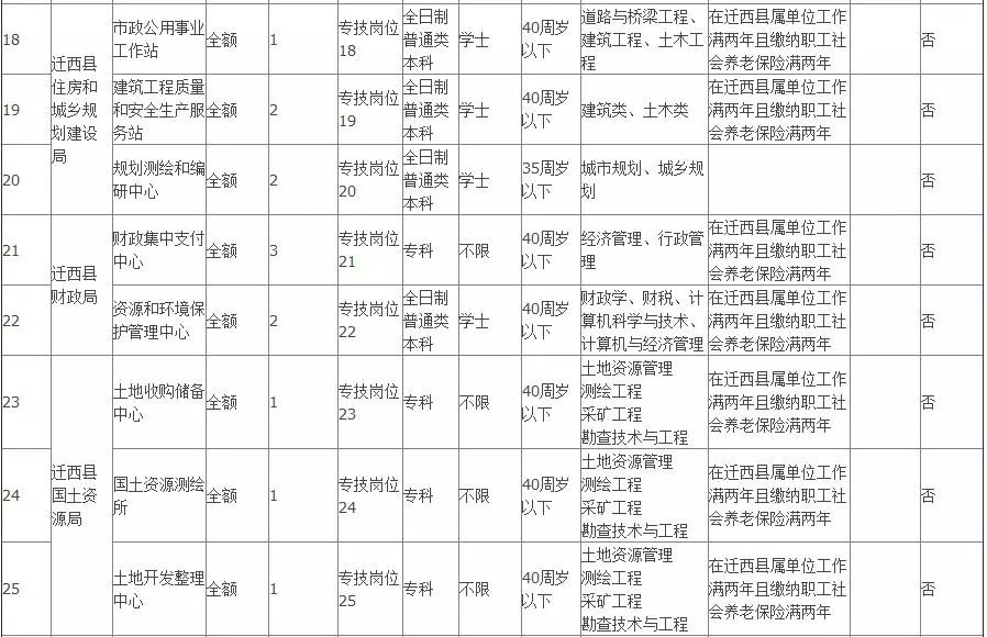 迁西人口_吴泰然呼吁 保护燕山生态屏障 建设燕山国家公园(2)