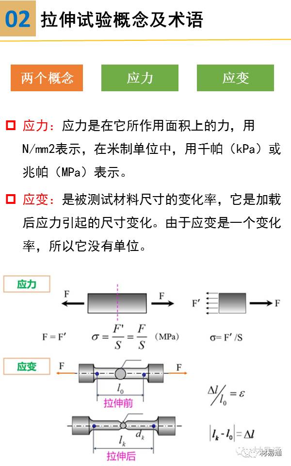 一组图看懂材料拉伸试验