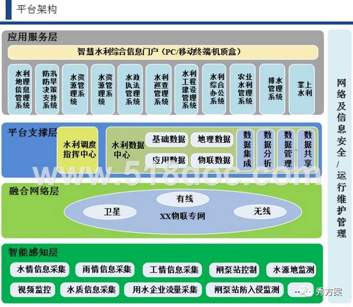 智慧水利:市县水利全生态管理系统解决方案(ppt)