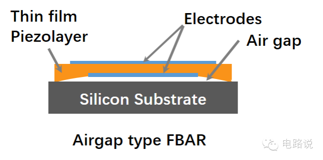 深入剖析bawsaw和fbar滤波器