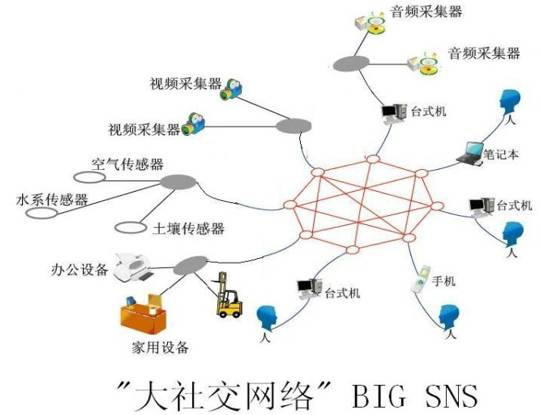 专家观点 | 刘锋:信息社会的未来,人工智能正在激活互联网类脑系统