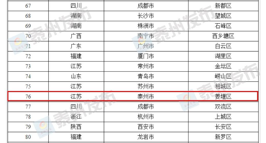 泰州2017gdp_泰州地图(3)