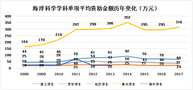 近十年间的演变与影响