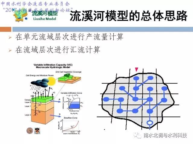 创新论坛 | 遥感大数据支持下的新一代流域水文模型(陈洋波)