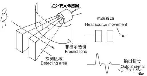 一文读懂红外传感器