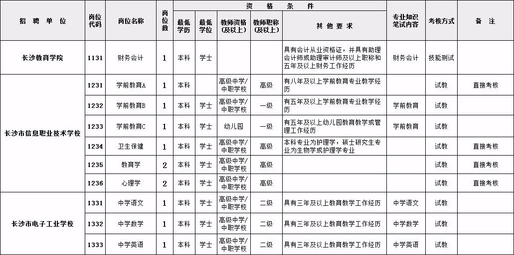 截至2018年12月龙游县常住人口_人口普查(2)