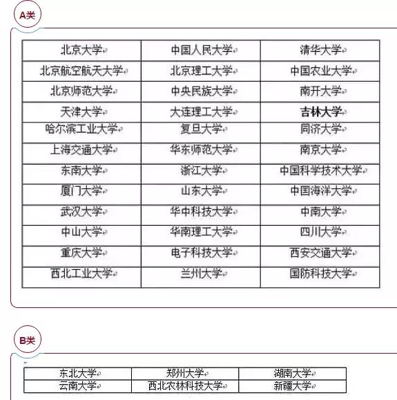 陕西双一流大学名单_陕西双一流大学1 3所_甘肃双一流大学名单