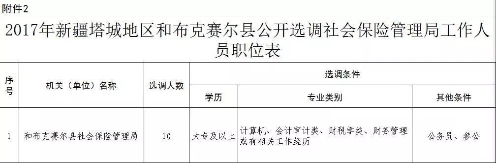 2017年塔城地区托里县人口_托里县一中闫桂霞