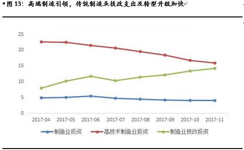 总量增长和结构调整 经济发展_经济发展图片(2)