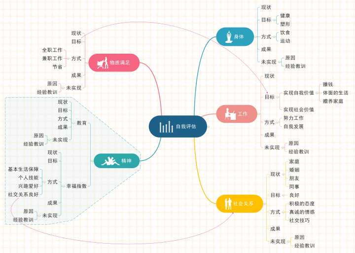 什么是思维导图要如何学习?