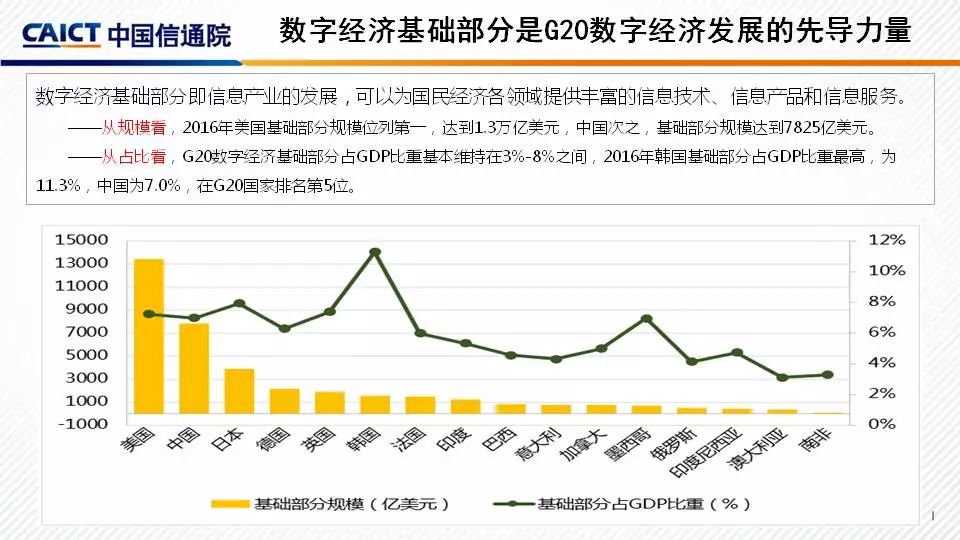 2017年国家数字经济总量_数字1图片