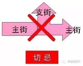 【设计】商业建筑分析+总结全了！