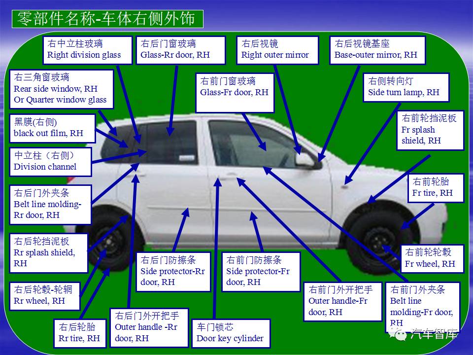 汽车产品汽车结构图解中英对照