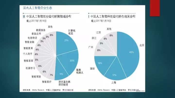 中国追动漫人口_中国人口图片