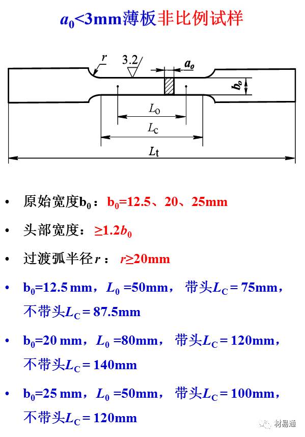 一组图看懂材料拉伸试验