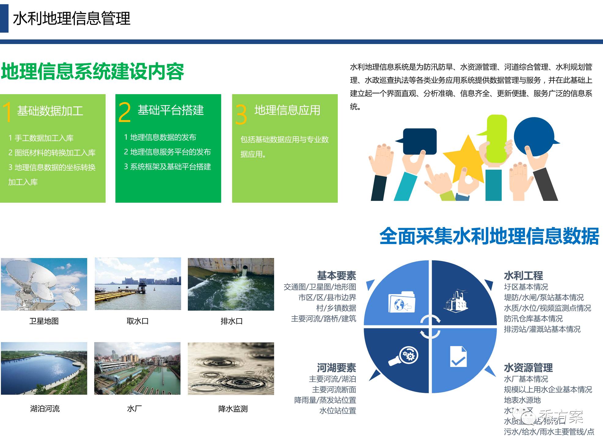 智慧水利:市县水利全生态管理系统解决方案(ppt)