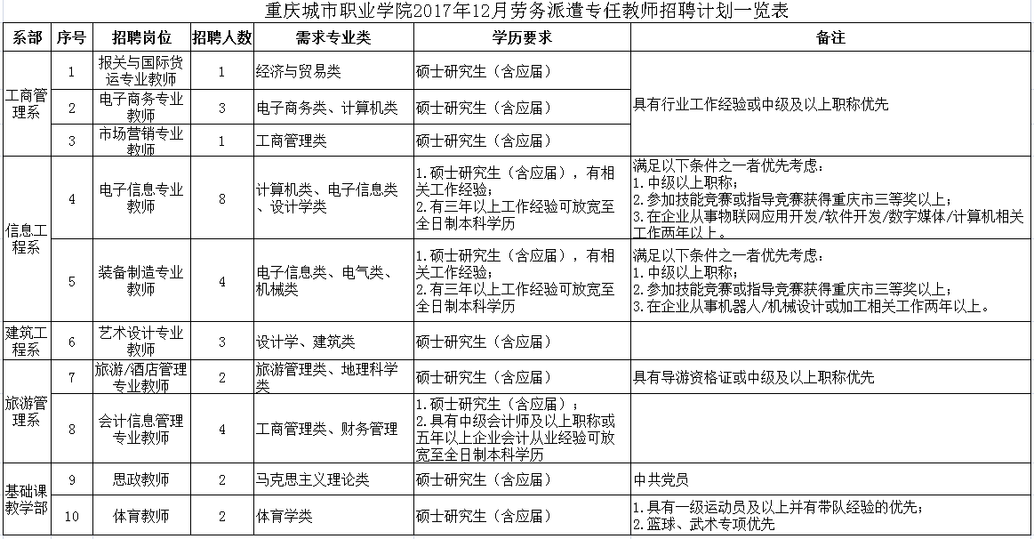 重庆劳务输出人口_劳务输出图