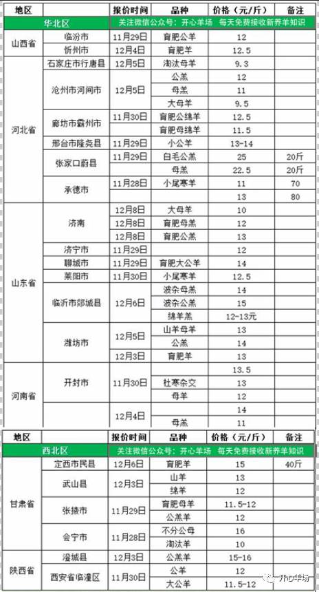 国际牛肉价格的未来：会继续上涨吗？