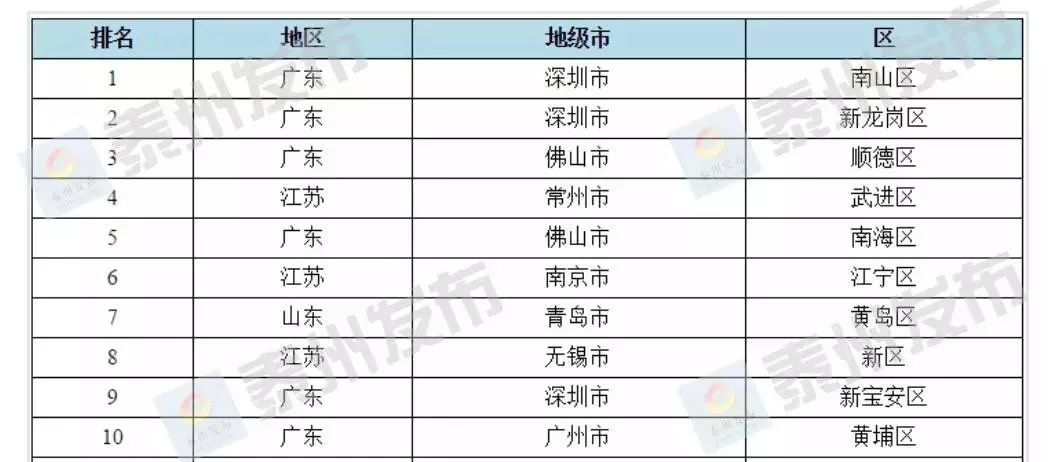 中国历史gdp_中国朝代简史的详细解说(2)