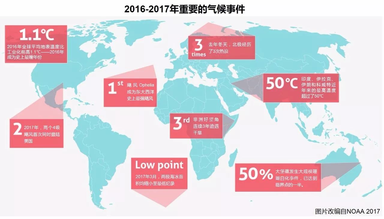 欧洲人口数量2100_中国人口数量变化图(3)