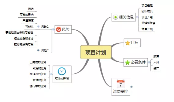 红红火火的python系列课程&思维导图公开课!