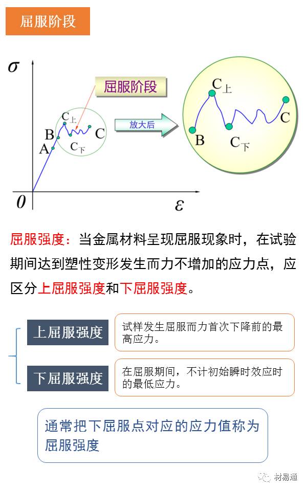 一组图看懂材料拉伸试验