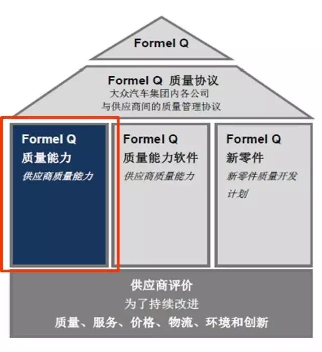 汽车各大主机厂供应商审核要求一览